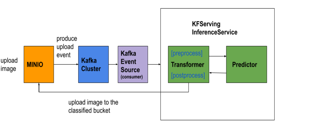 Kafka pipeline diagram
